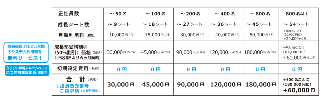 トータルサポートシステム
