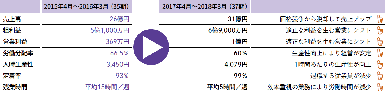 ブンシジャパン様の定量的成果