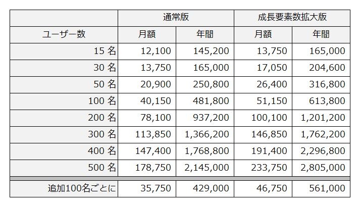 riyaku月額料金