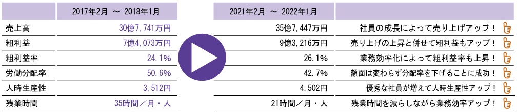 八幡自動車商会様の定量的成果一覧