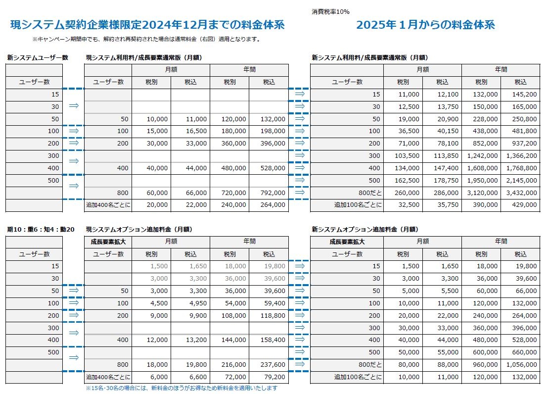現システム契約者用料金体系