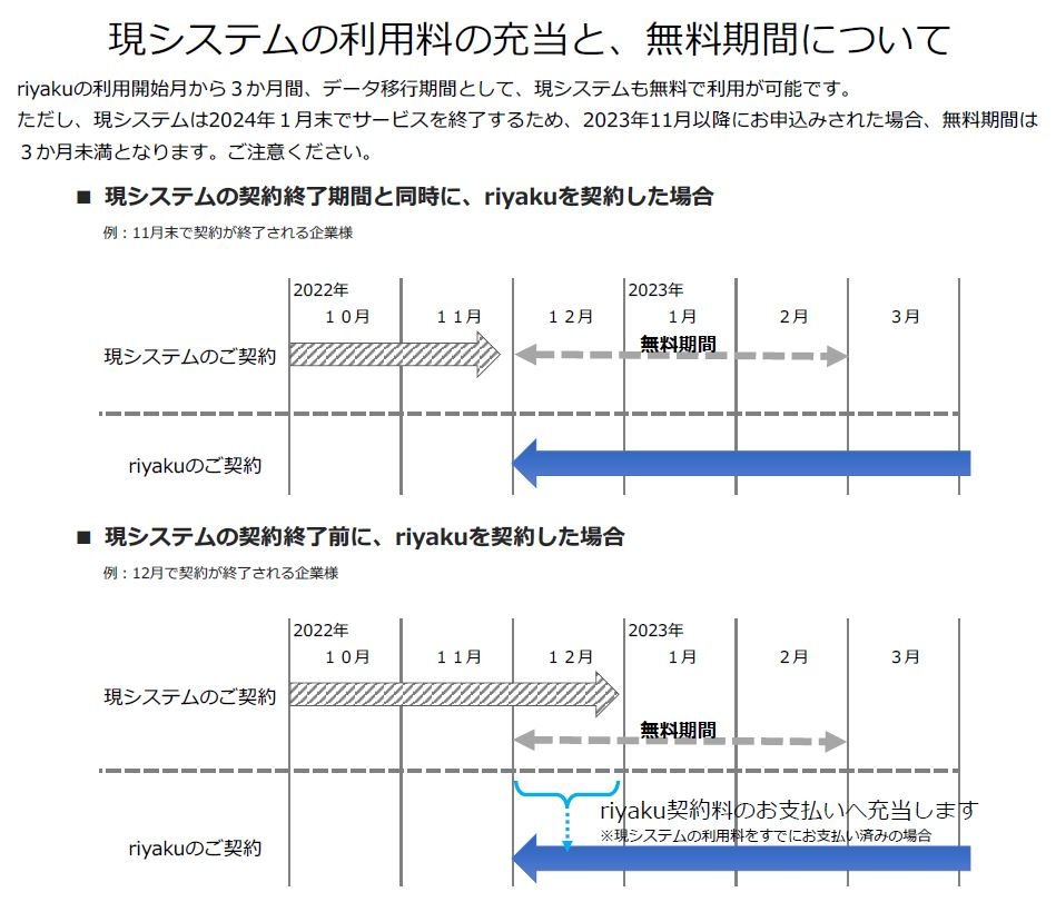 現システムの利用料の充当と、無料期間について