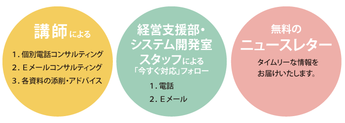 講師による・経営支援部・システム開発室スタッフによる「今すぐ対応」フォロー・無料のニュースレター