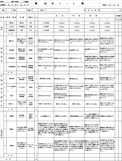 群協製作所の成長シート