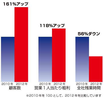 グラフ